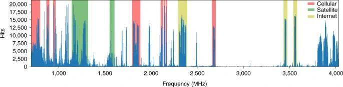 研究发现看起来很有希望的SETI信号却来自于人造物体