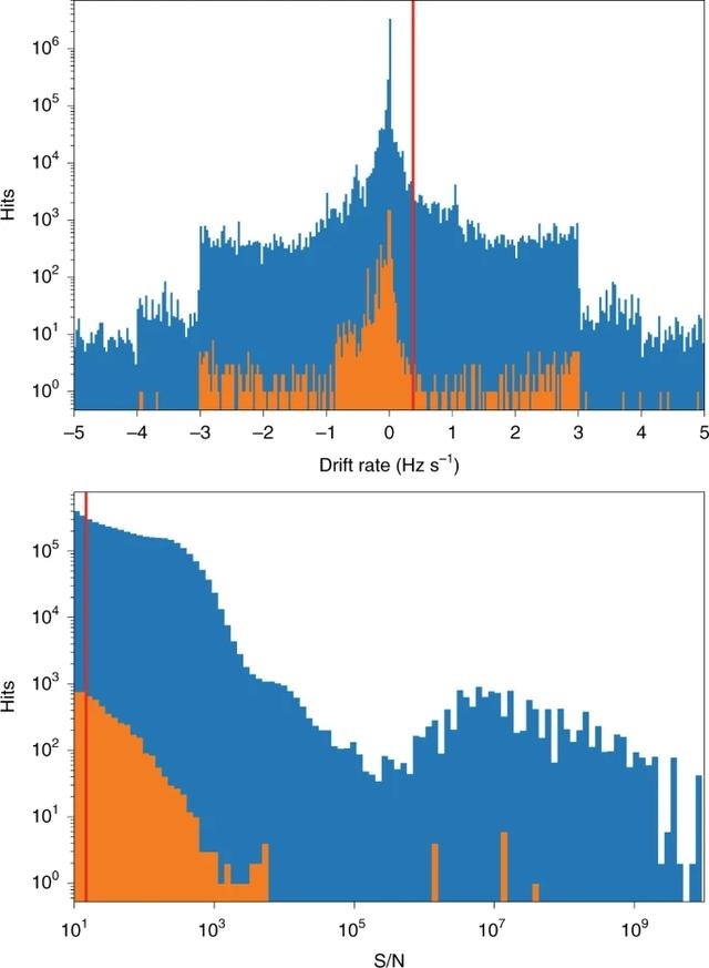 研究发现看起来很有希望的SETI信号却来自于人造物体