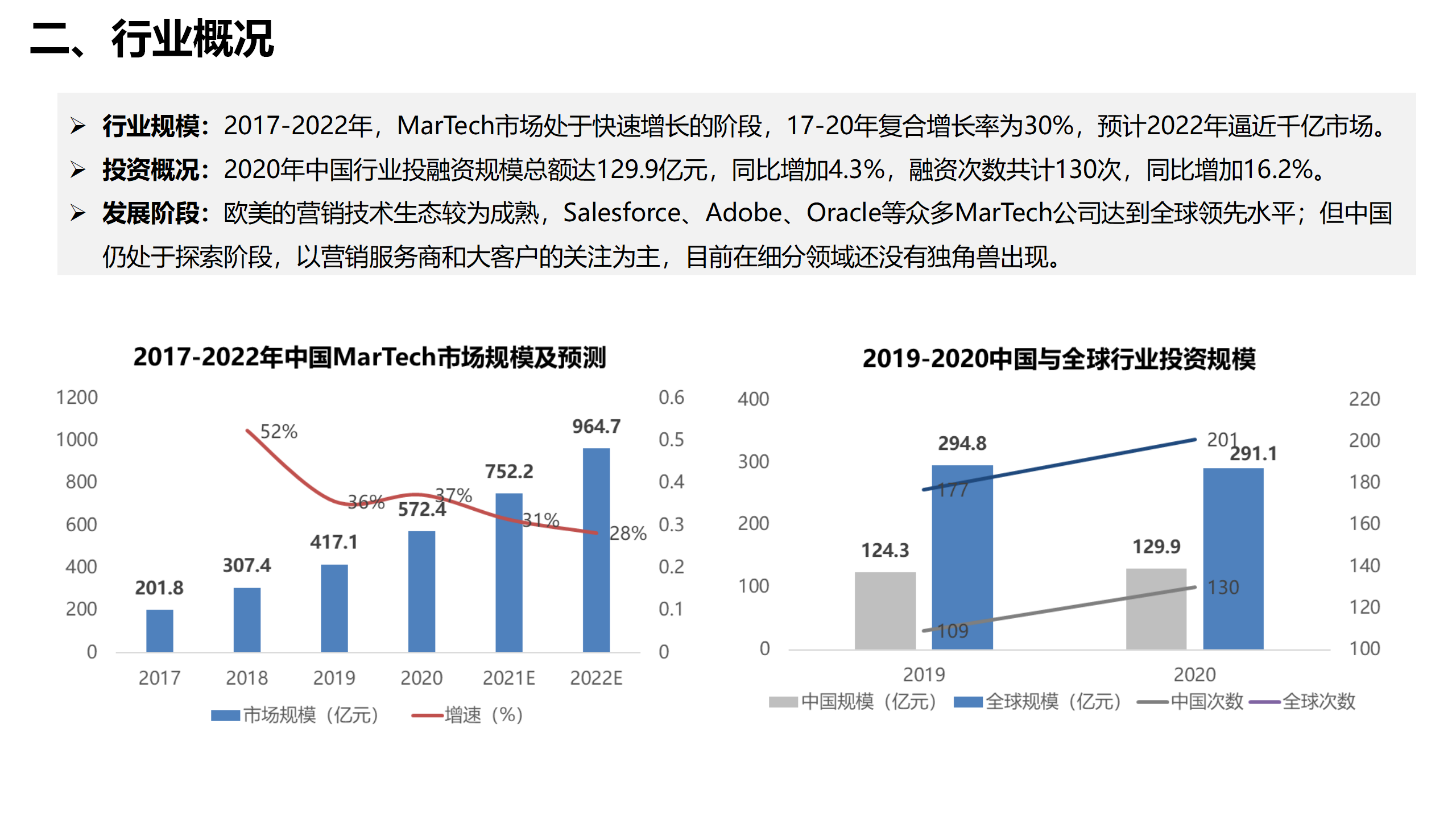 海创汇营销技术行业研究报告_03.png