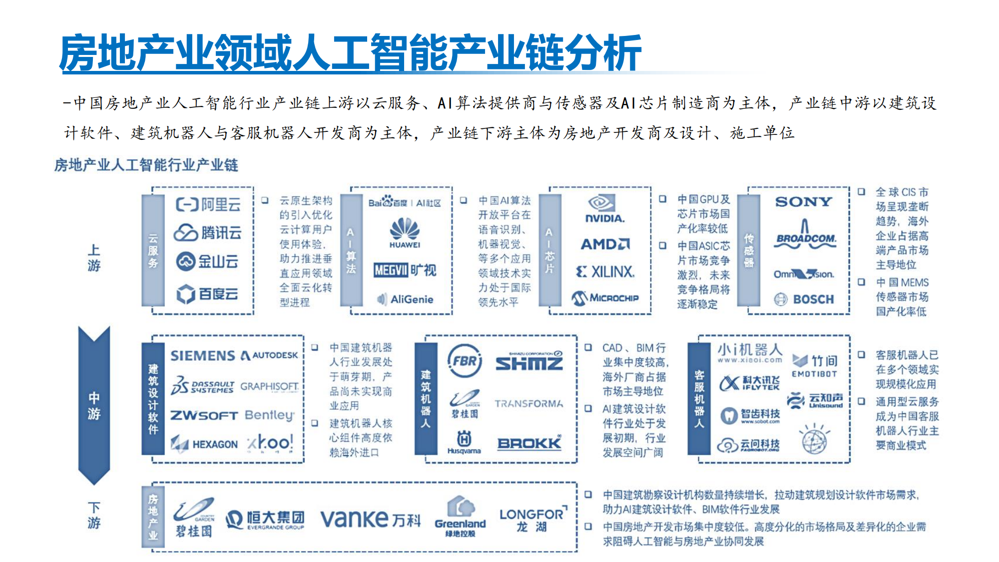 地产科技-AI_05.png