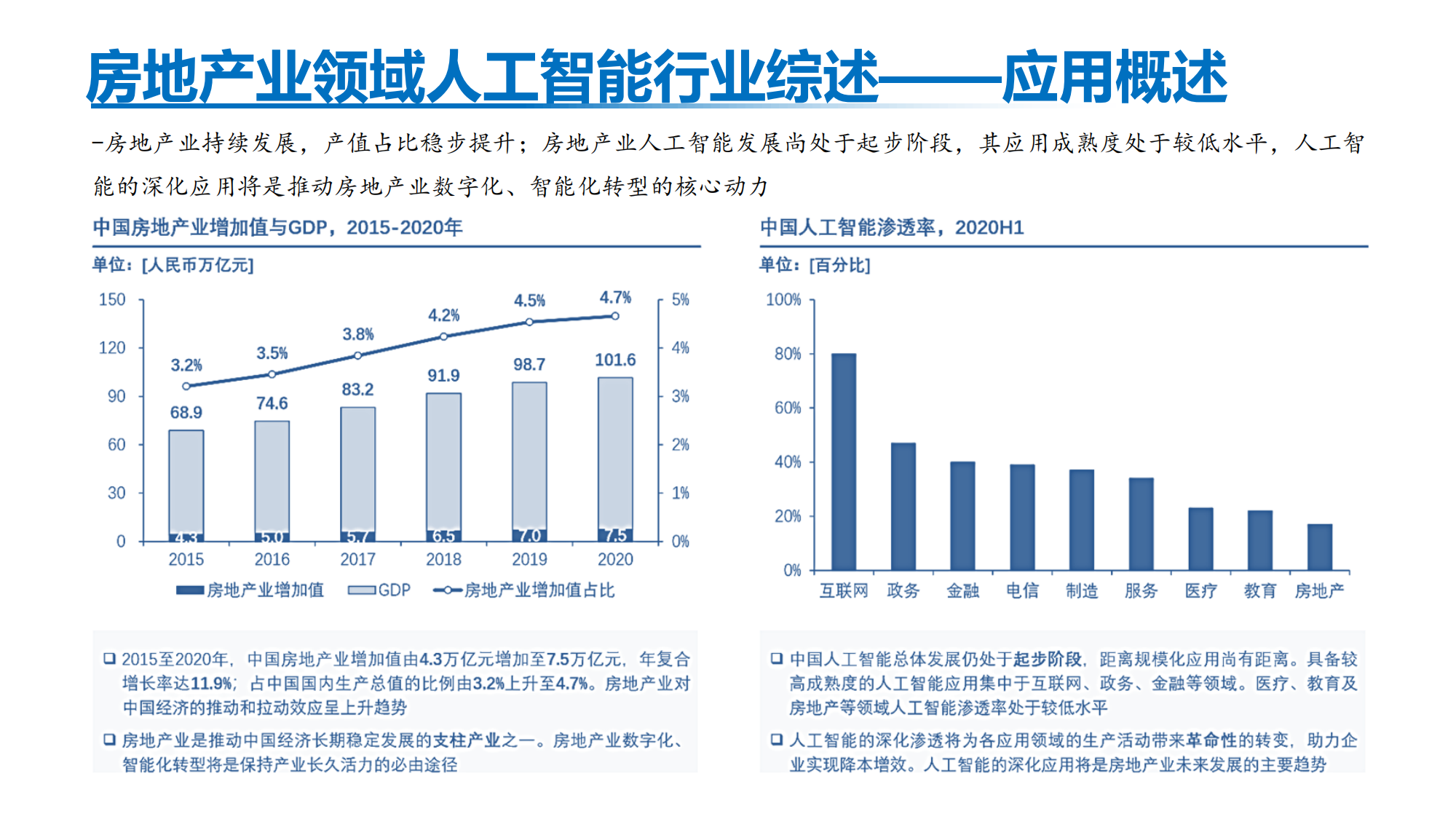 商汤原境空间房产营销AIGC解决方案正式推出科技