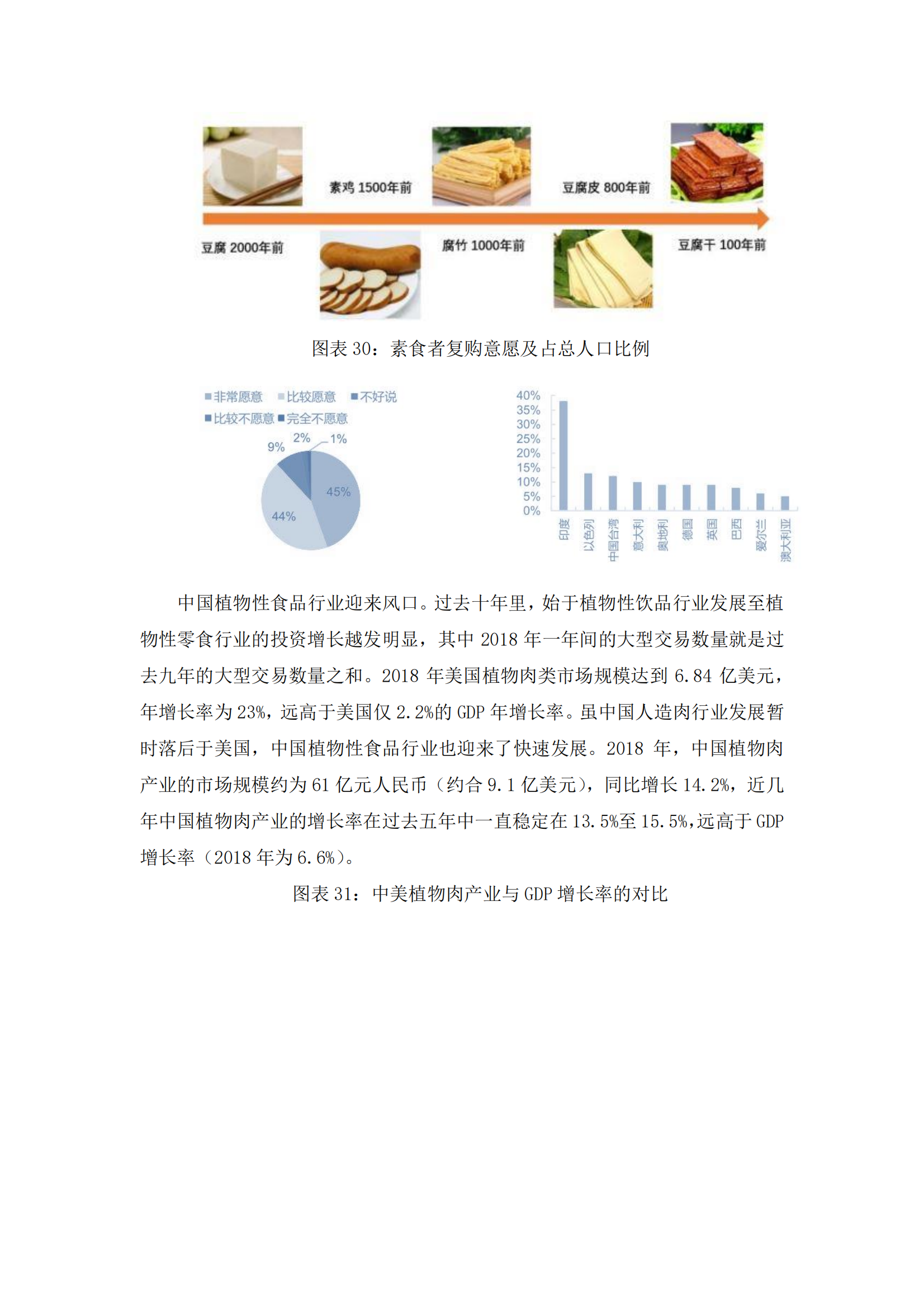 人造肉研究-加速营_20.png