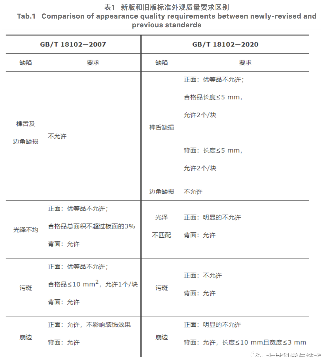 屏幕快照 2021-11-05 下午10.46.12.png