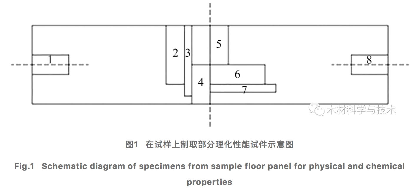 屏幕快照 2021-11-05 下午10.50.37.png