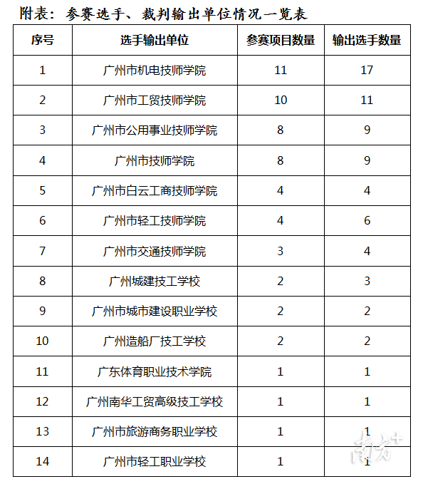    南方+ 周甫琦 拍摄
