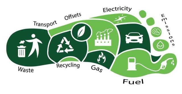 如果冰川全部融化,会发生什么事?人类在这种情况下会如何生存
