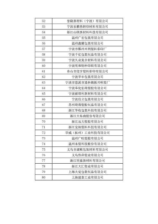 【61】关于举办镇海炼化软包装膜专用料技术与应用交流会的通知_页面_5xiao.jpg