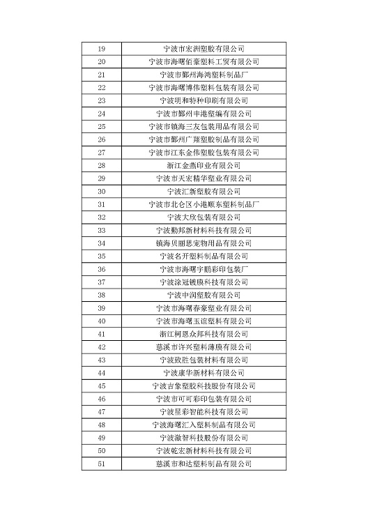 【61】关于举办镇海炼化软包装膜专用料技术与应用交流会的通知_页面_4小.jpg