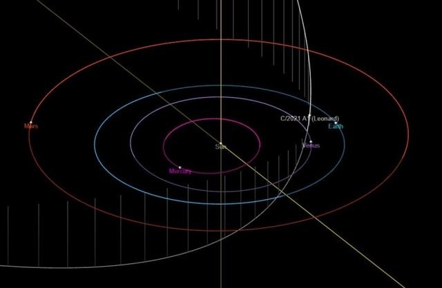今年第一颗长周期彗星将于本月12日通过地球