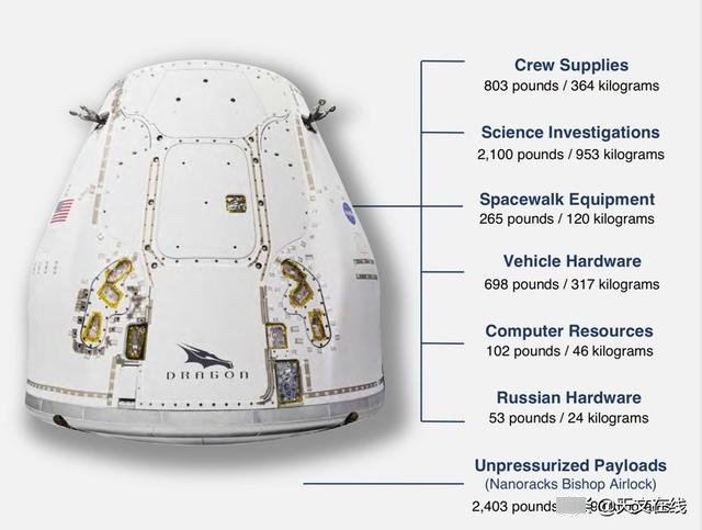 美国航天局科学局，SpaceX货物航天器搭载全新气阀前往太空站