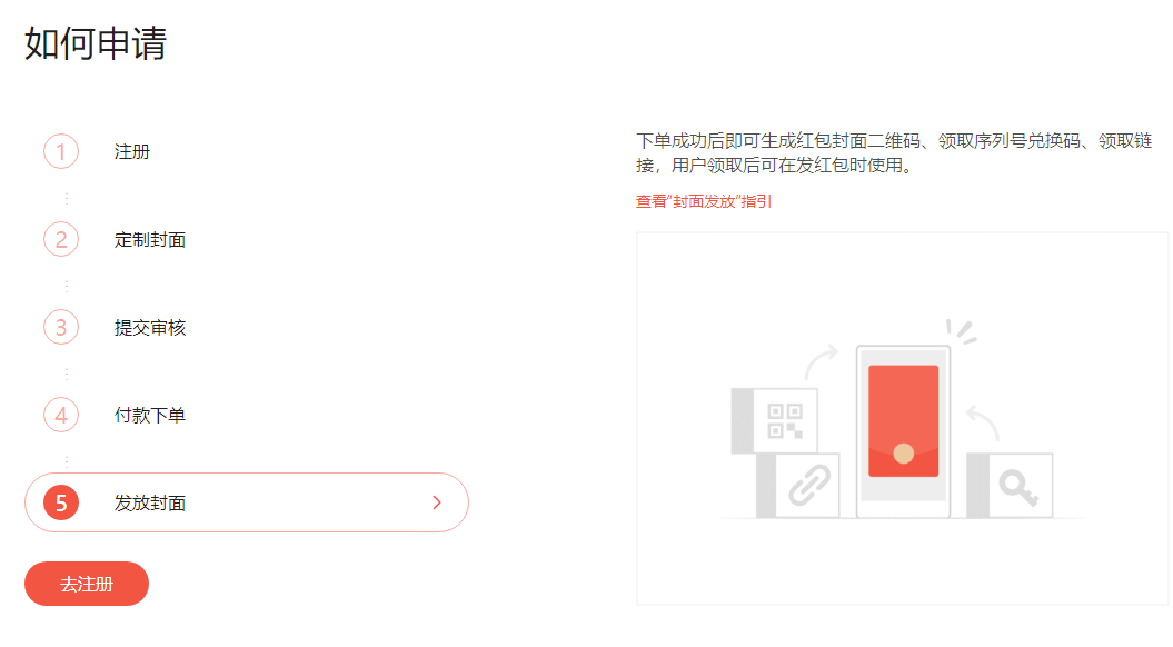 申请红包封面流程