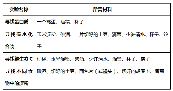 国际全民健康覆盖日,中国科技馆围绕“健康生活”主题活动,人体正常发育需要摄取哪些营养素