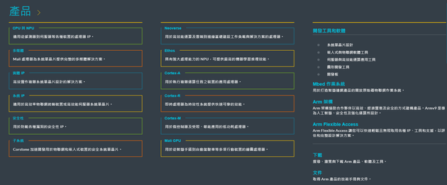 ARM产品信息 图源：官网