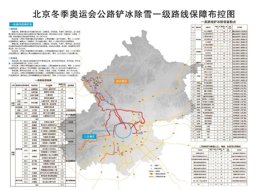 极端天气下交通如何护航冬奥