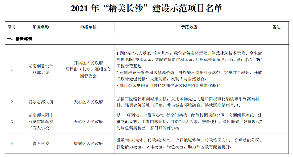 湖南日报|“精美长沙”树标杆，31个示范项目看过来