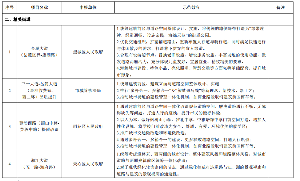 湖南日报|“精美长沙”树标杆，31个示范项目看过来
