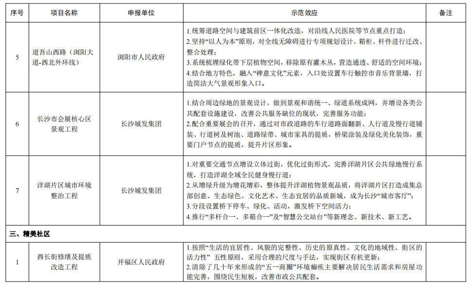湖南日报|“精美长沙”树标杆，31个示范项目看过来