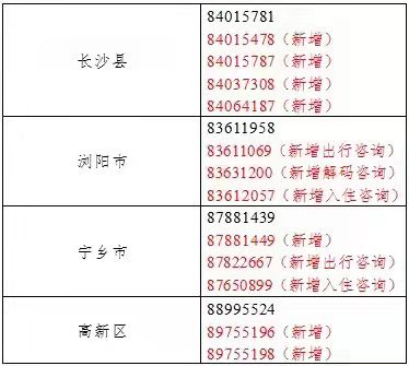 注意！长沙疾控增开疫情咨询电话