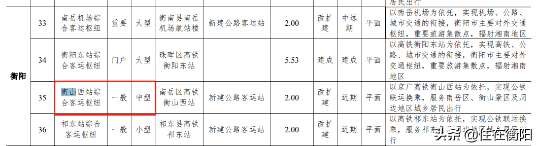 总投资1.5亿！衡山西“高铁客运枢纽”项目一期施工设计招标