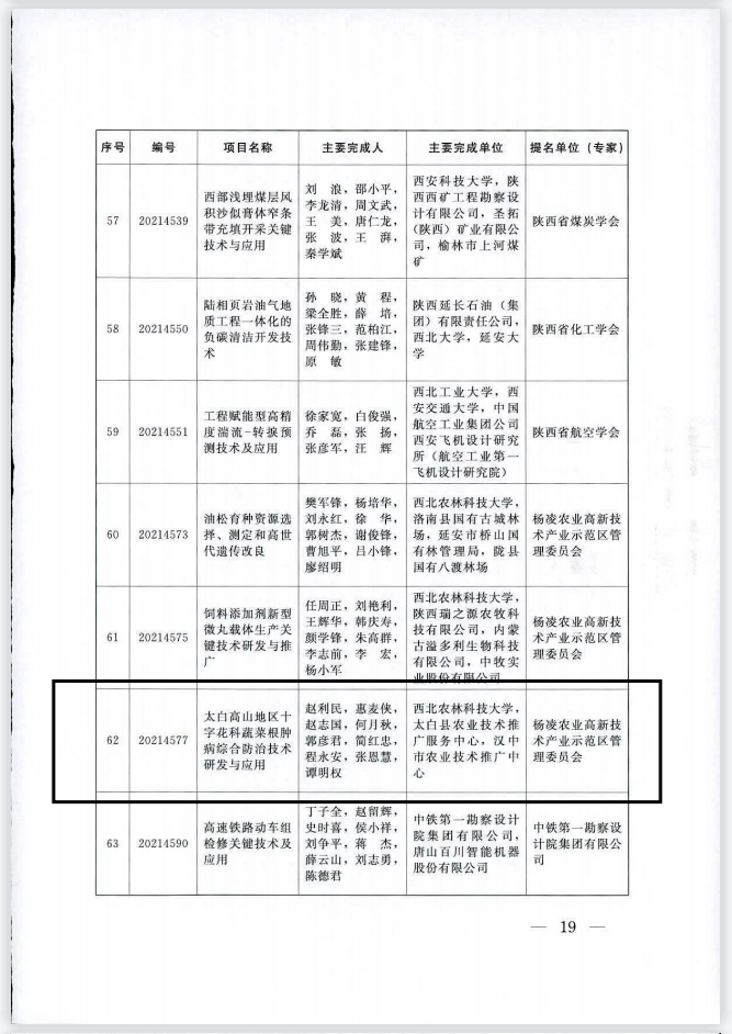 陕西省科学技术奖励3.png