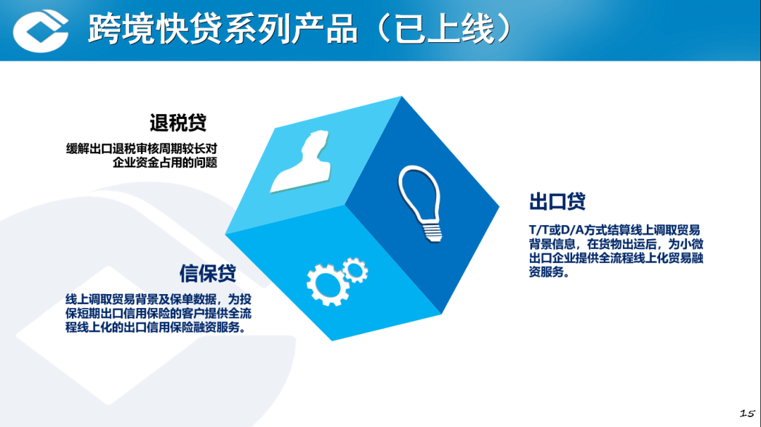 51为企业推荐了跨境快贷中的“信保贷”、“出口贷”、“退税贷”产品.png