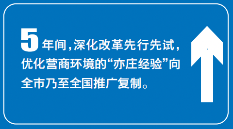 重大专项带动创新拔节,北京经开区冲进高质量发展新赛道3.png