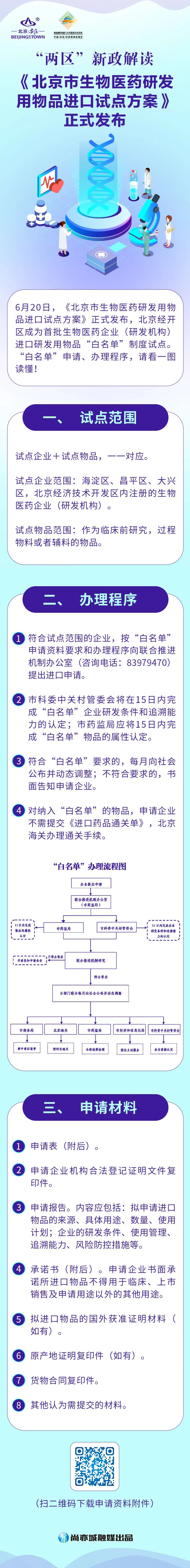 《北京市生物医药研发用物品进口试点方案》正式发布.jpg
