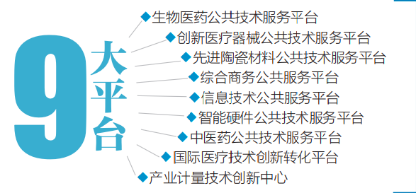 九个公共技术服务平台！北京经开区科技园区发展探秘3.png