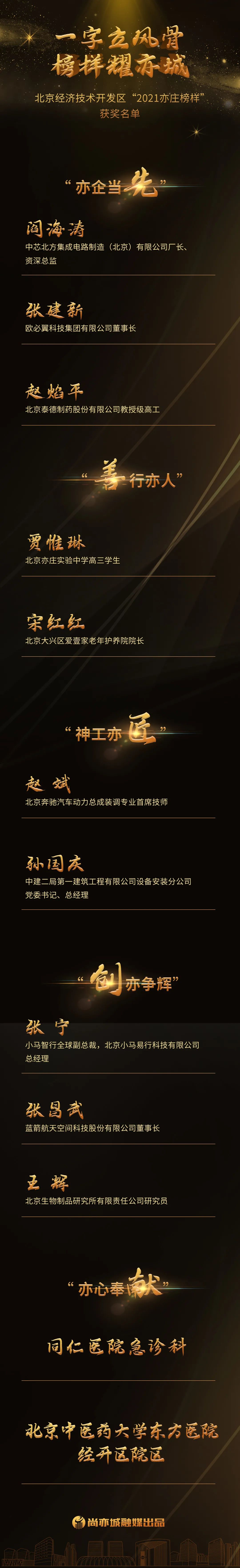 聚力亦城 引领未来！“2021亦庄榜样”揭晓6.jpg