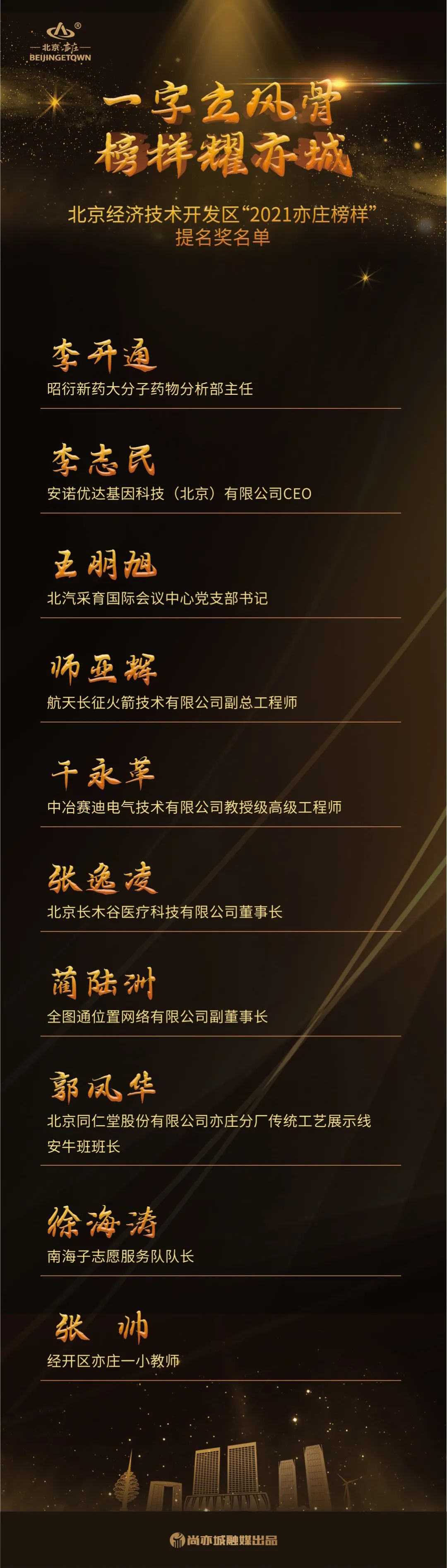 聚力亦城 引领未来！“2021亦庄榜样”揭晓8.jpg