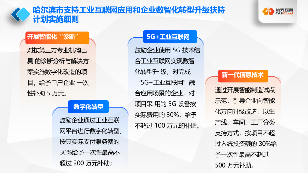 57哈尔滨市支持互联网应用和企业数智化转型升级扶持计划实施细则.png