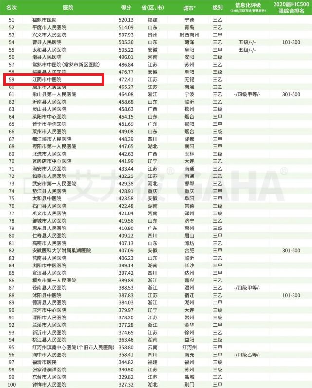 复件 2021届县级医院51-100名.jpg