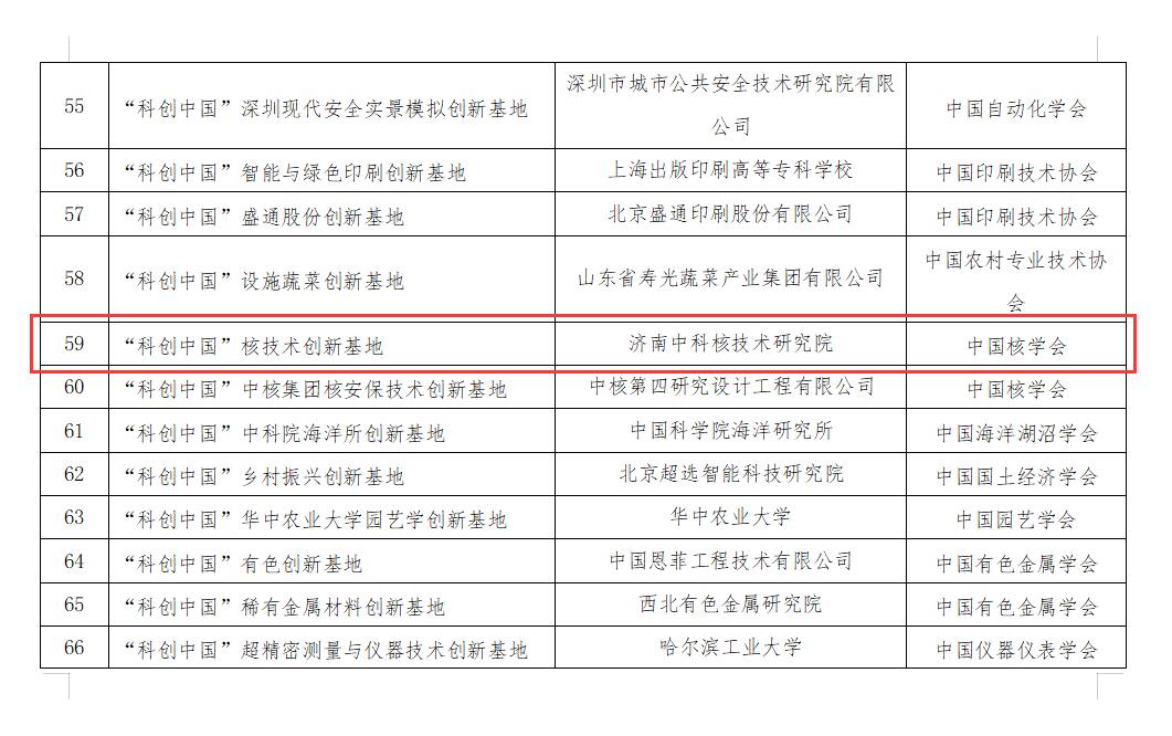 首批&ldquo;科创中国&rdquo;创新基地，济南榜上有名