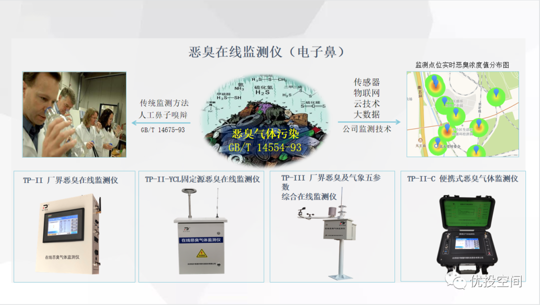 惡臭監測