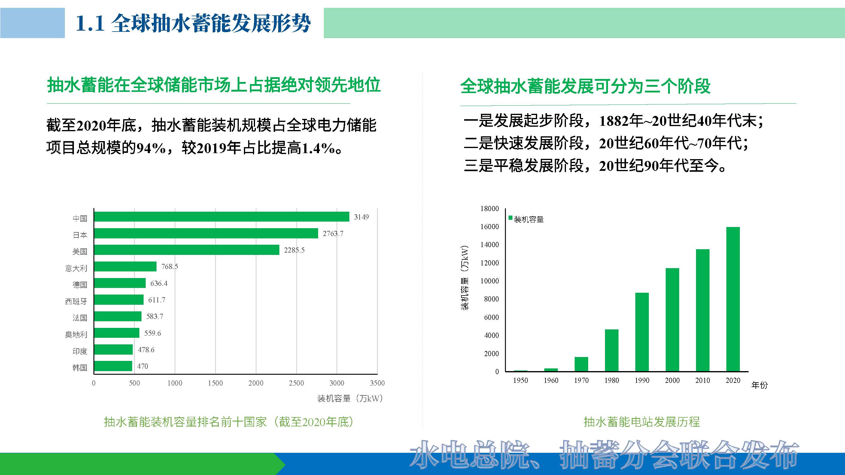20220624 抽水蓄能产业发展报告发布PPT（发布）_页面_06.jpg