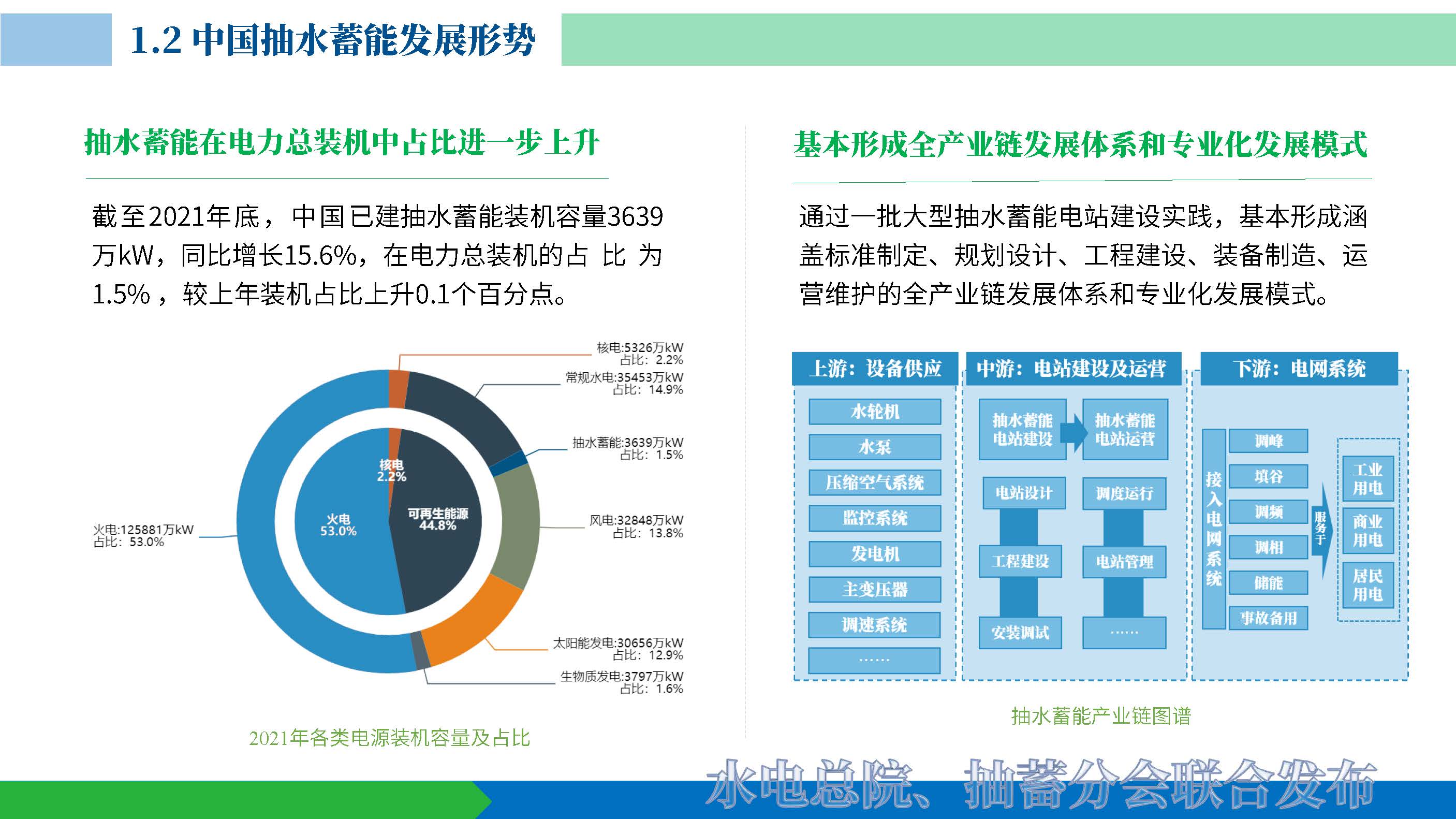 20220624 抽水蓄能产业发展报告发布PPT（发布）_页面_07.jpg