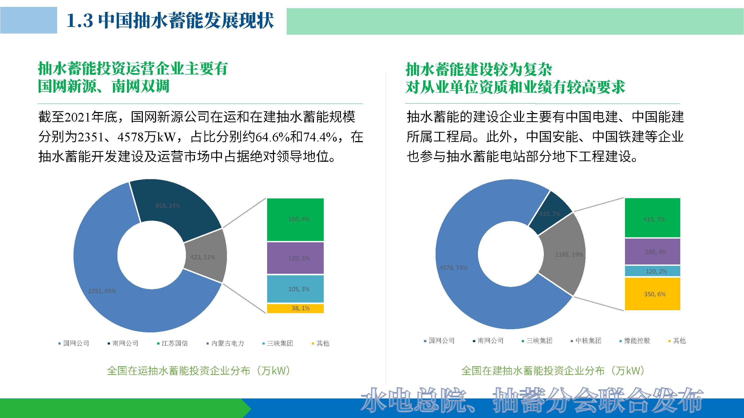20220624 抽水蓄能产业发展报告发布PPT（发布）_页面_08.jpg