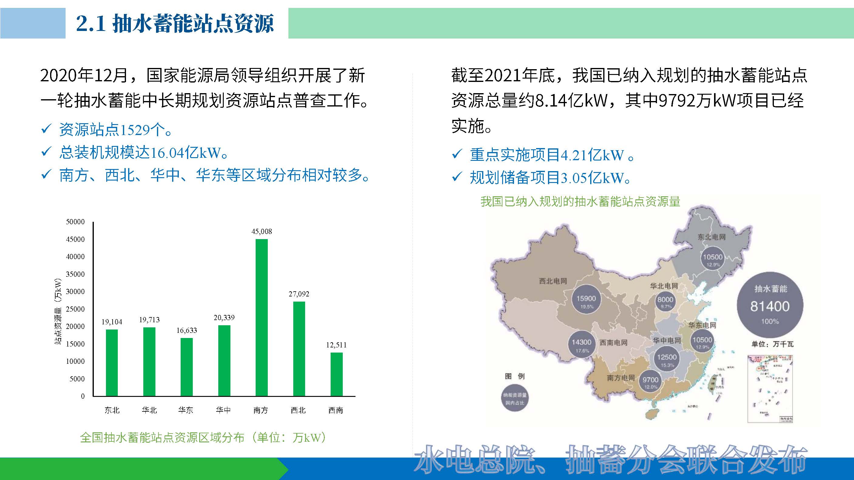 20220624 抽水蓄能产业发展报告发布PPT（发布）_页面_10.jpg