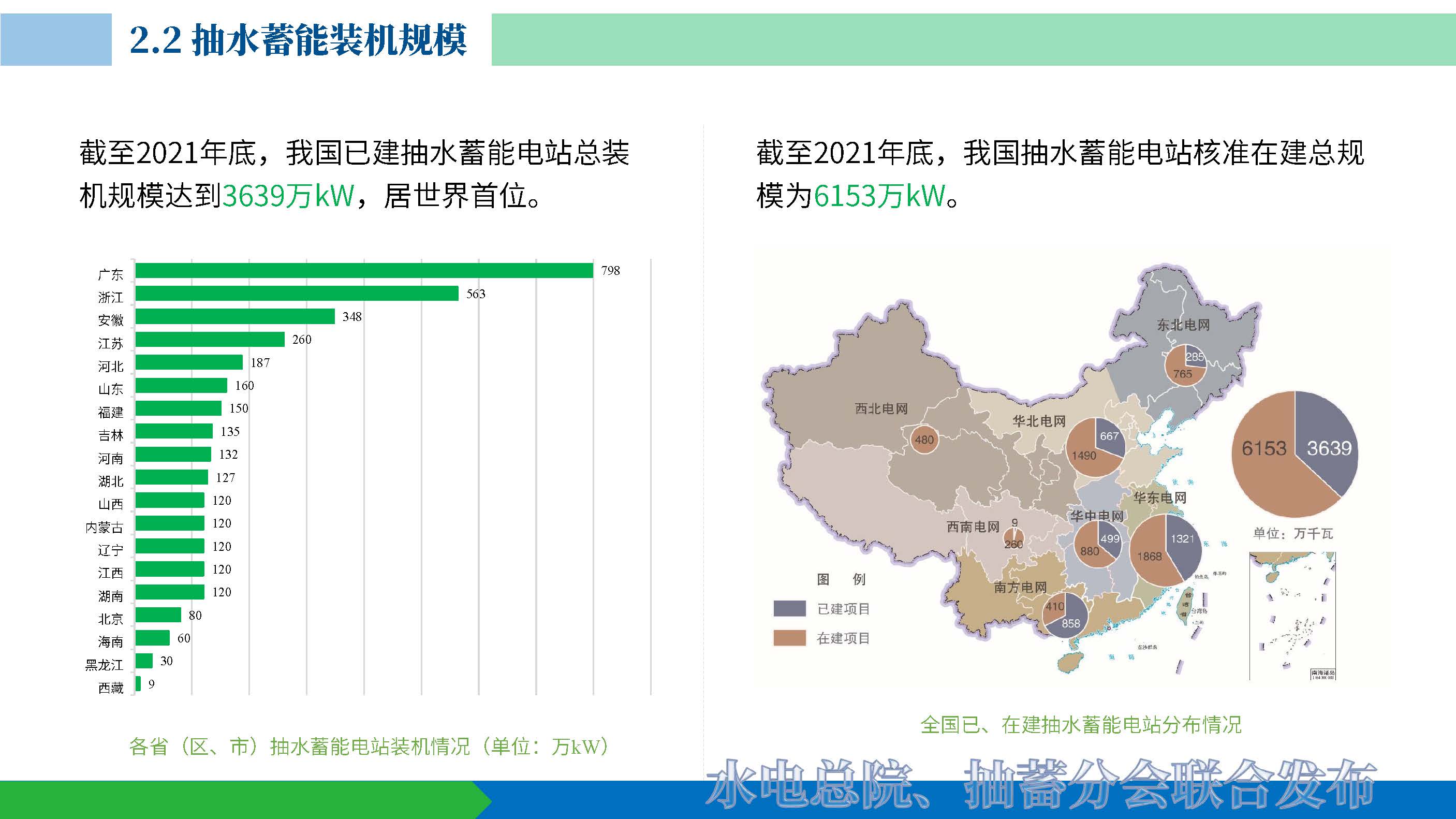 20220624 抽水蓄能产业发展报告发布PPT（发布）_页面_11.jpg