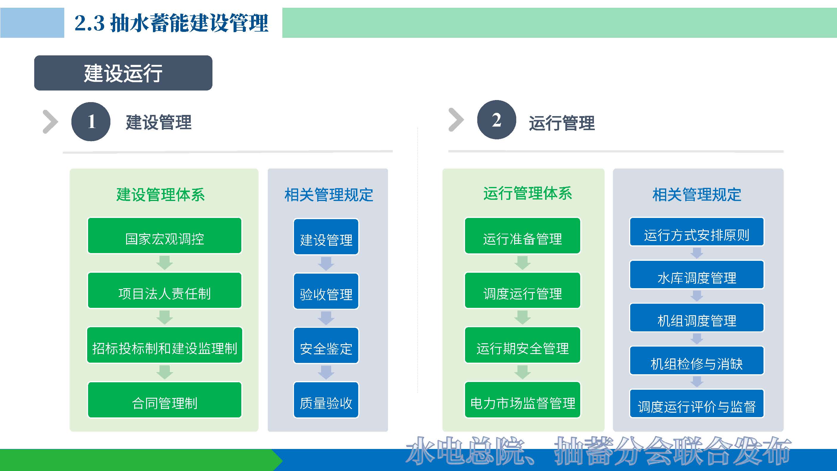 20220624 抽水蓄能产业发展报告发布PPT（发布）_页面_15.jpg