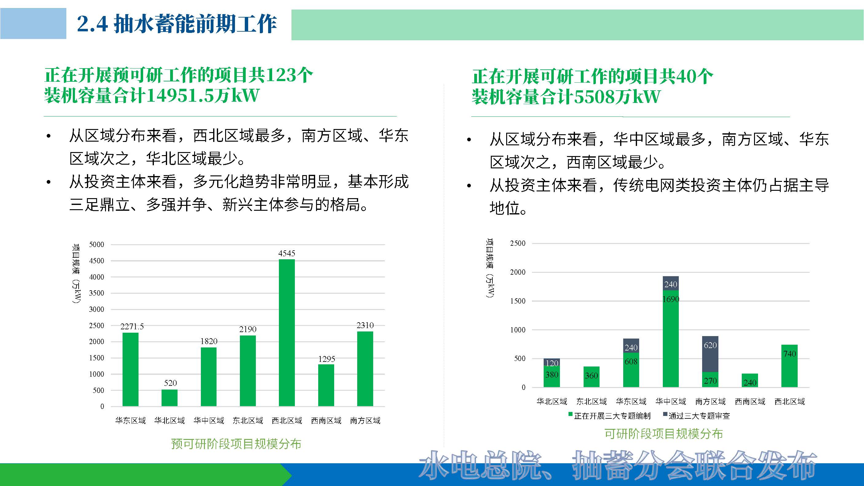 20220624 抽水蓄能产业发展报告发布PPT（发布）_页面_16.jpg
