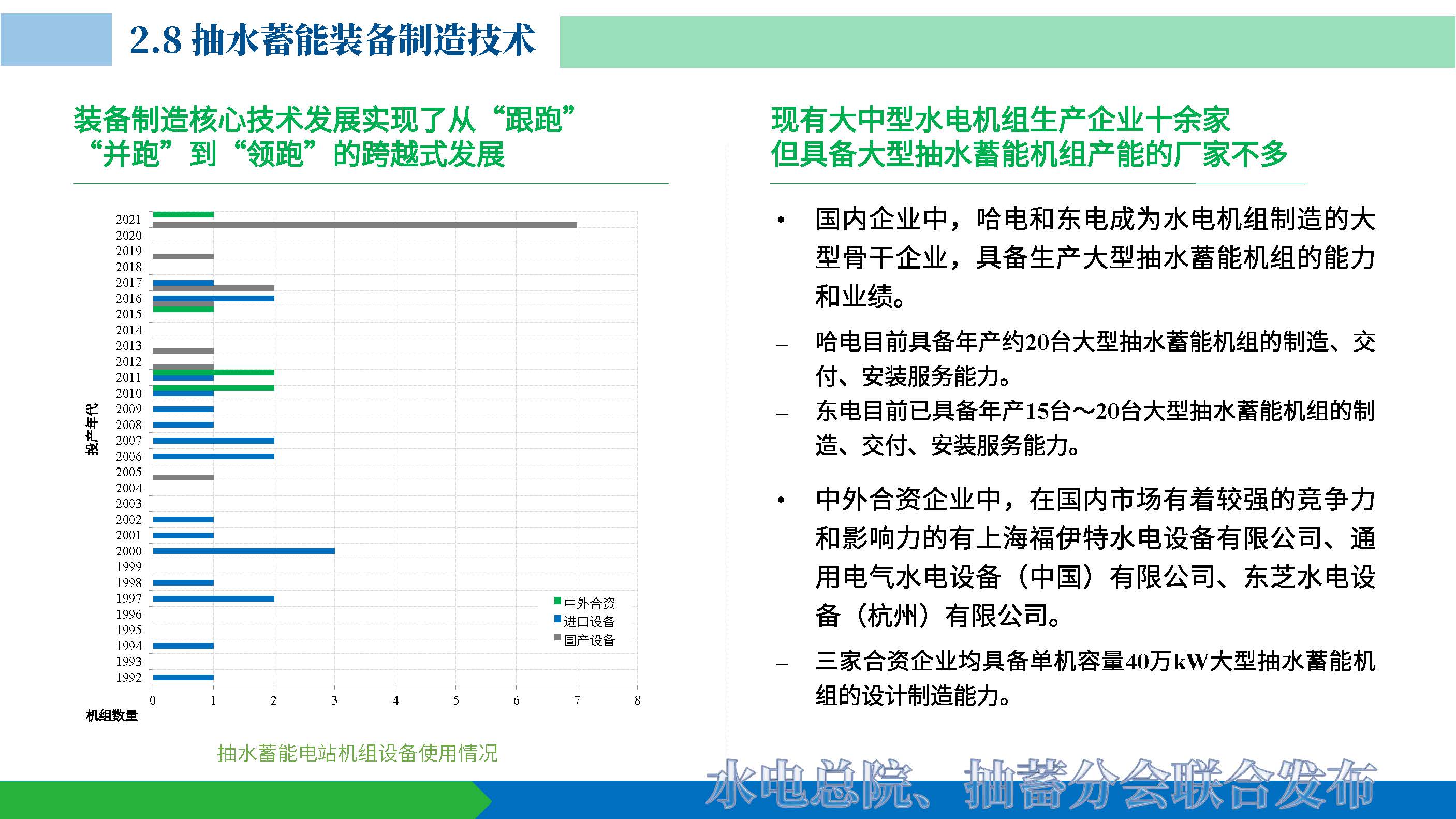 20220624 抽水蓄能产业发展报告发布PPT（发布）_页面_20.jpg