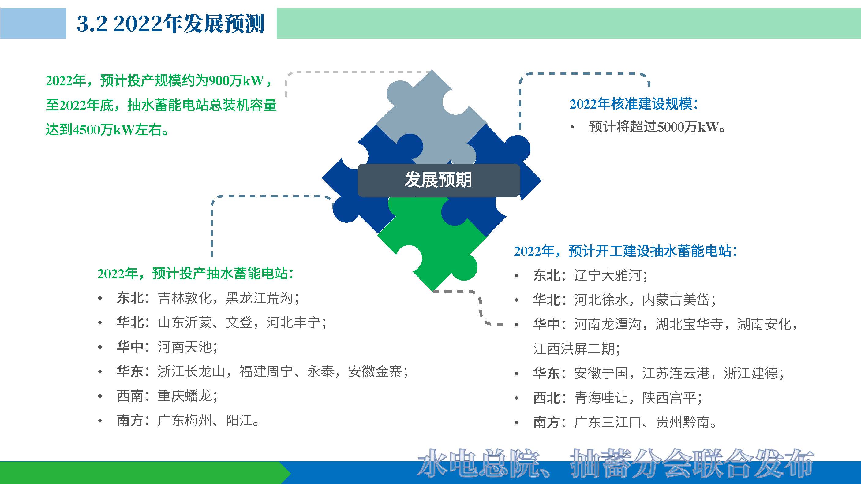 20220624 抽水蓄能产业发展报告发布PPT（发布）_页面_25.jpg