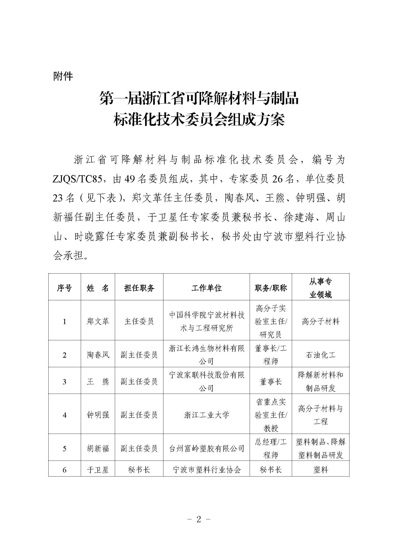 浙江省市场监督管理局关于批准成立浙江省可降解材料与制品标准化技术委员会的公告1_页面_2.jpg