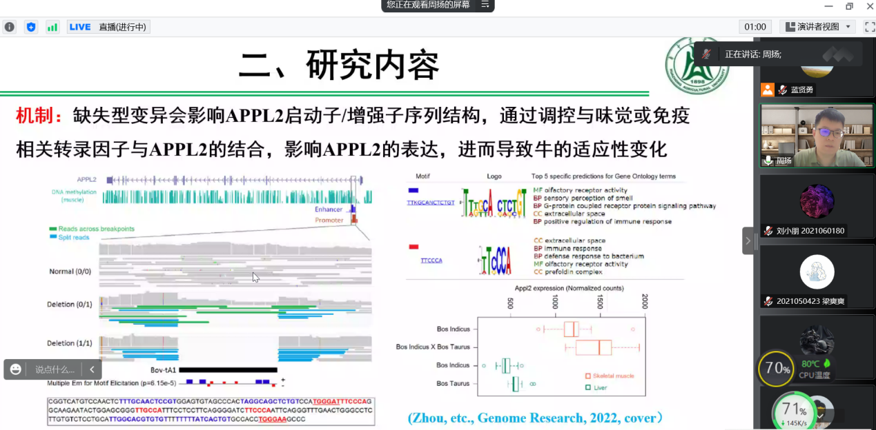 104.西北农林科技大学举办《牛基因组结构变异解析及泛基因组构建》线上学术交流活动.png