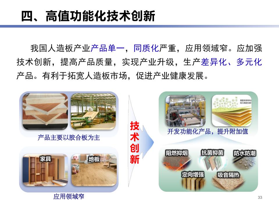 人造板产业科技创新与绿色发展_33.jpg
