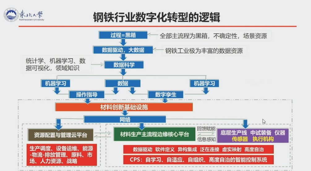王国栋院士报告_页面_23.jpg