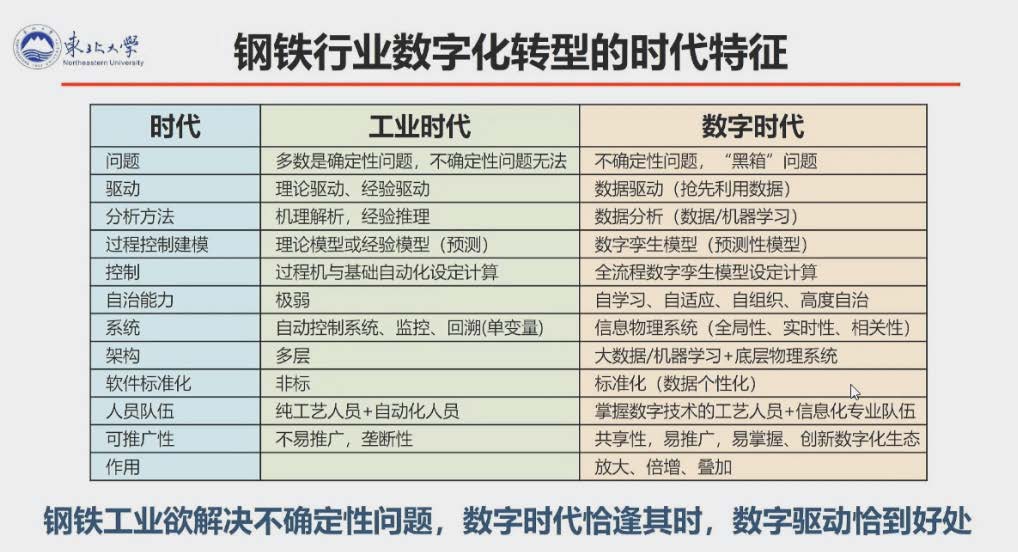 王国栋院士报告_页面_24.jpg