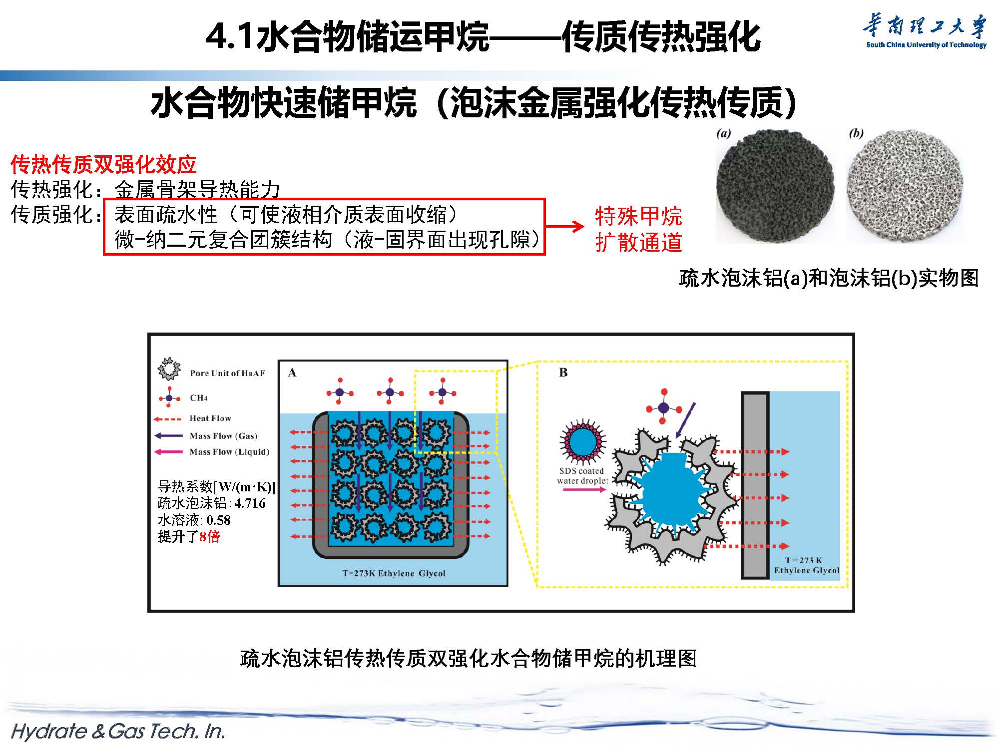 天然气水合物开采与新材料探索-forGJX_页面_43.jpg