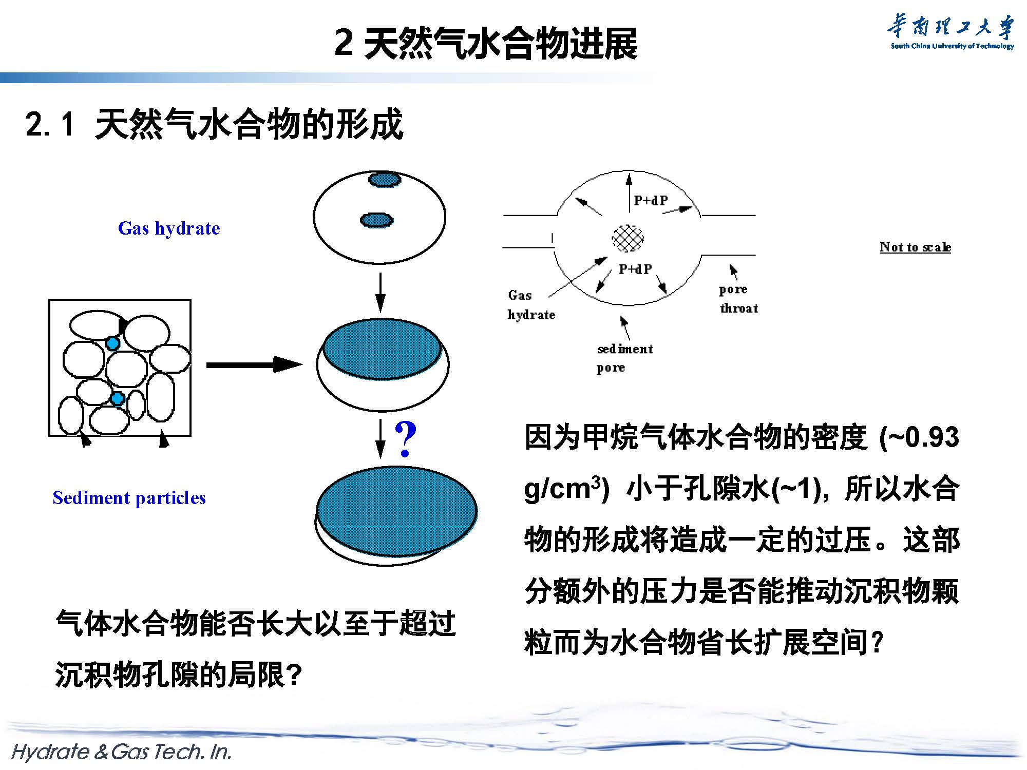 天然气水合物开采与新材料探索-forGJX_页面_07.jpg